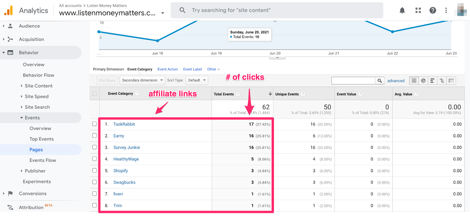 google analytics affiliate links and number of clicks each one gets