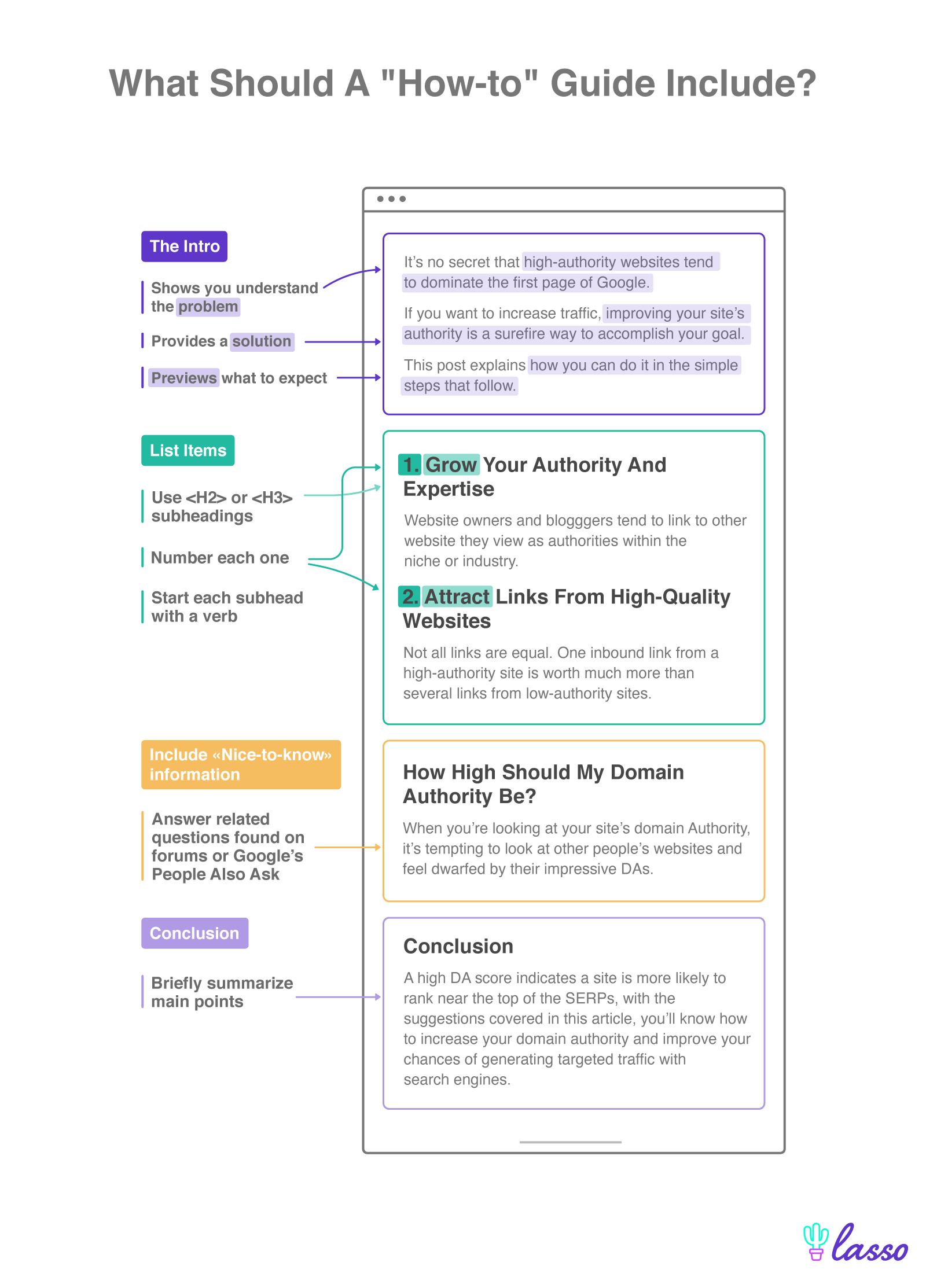 a how to guide writing template