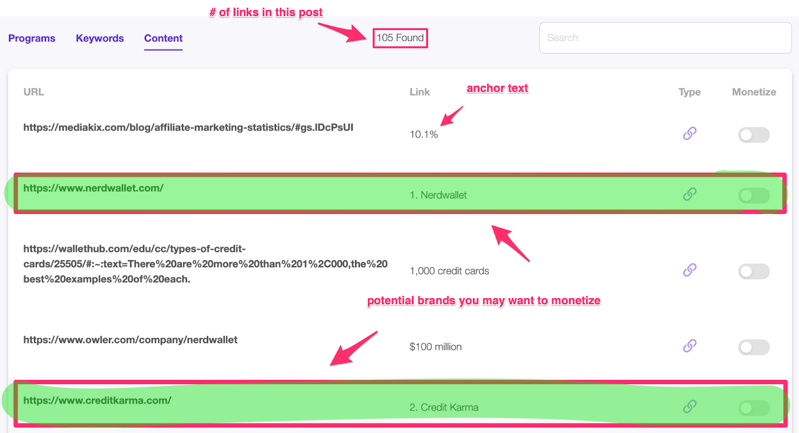 first piece of content we click on has 105 links displaying url link with anchor text the type of link and the monetize toggle for your affiliate marketing website