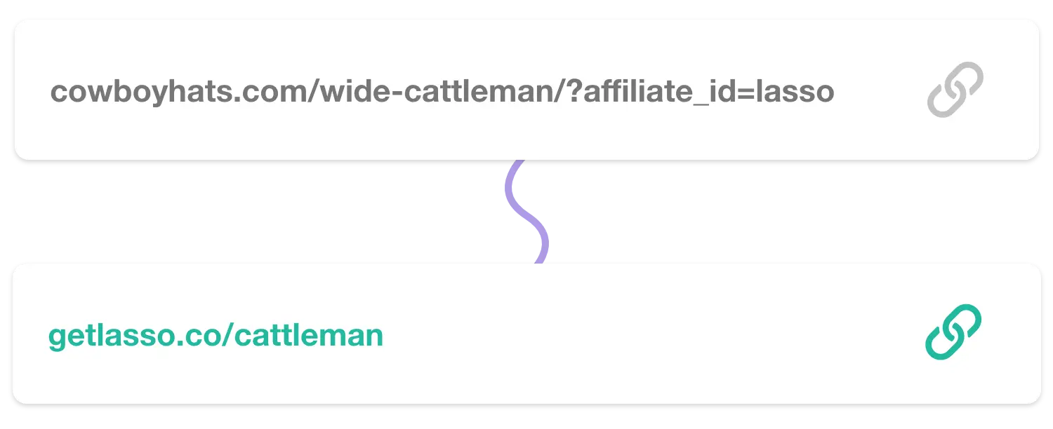 Affiliate Link Cloaking