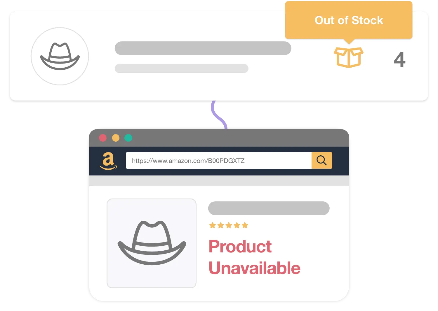 Out of Stock Amazon Product