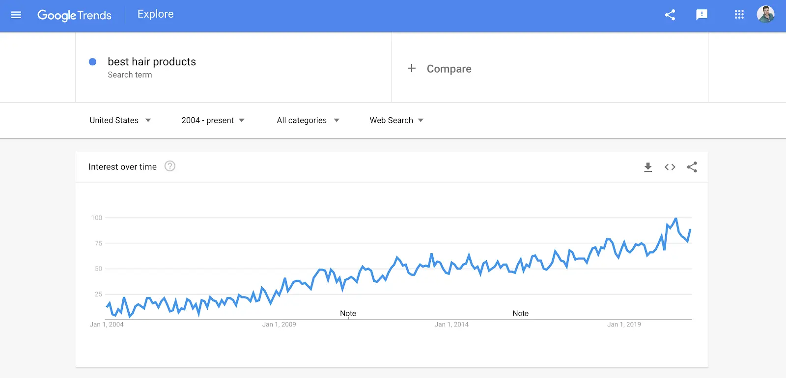 google trends screenshot example