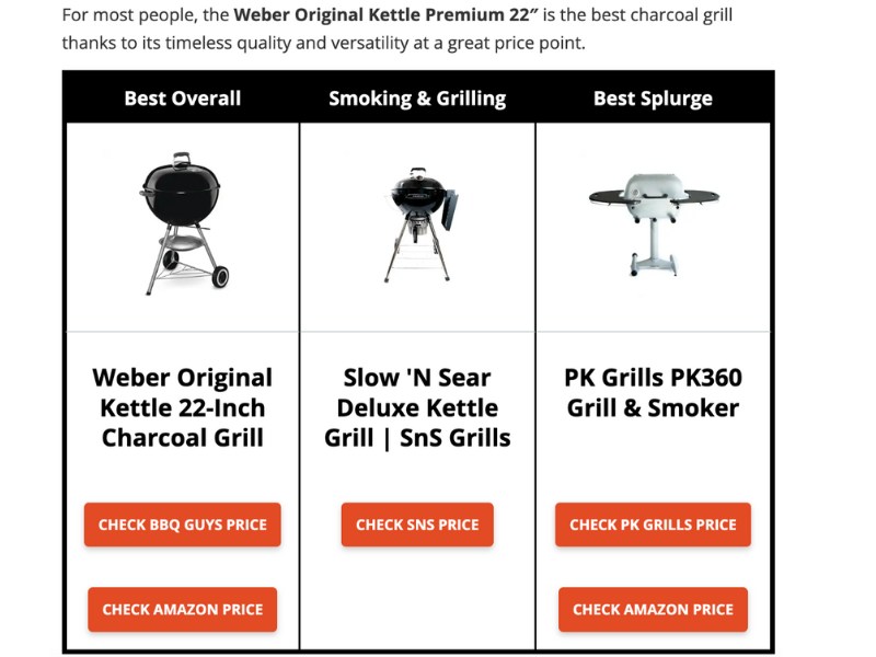 SmokedBBQSource product round-up example made using Lasso