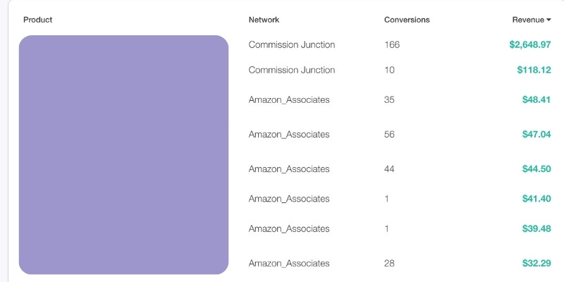 Tracking some of the top-performing products on my site, to find out which account for the most revenue. Then I can add these into more locations.