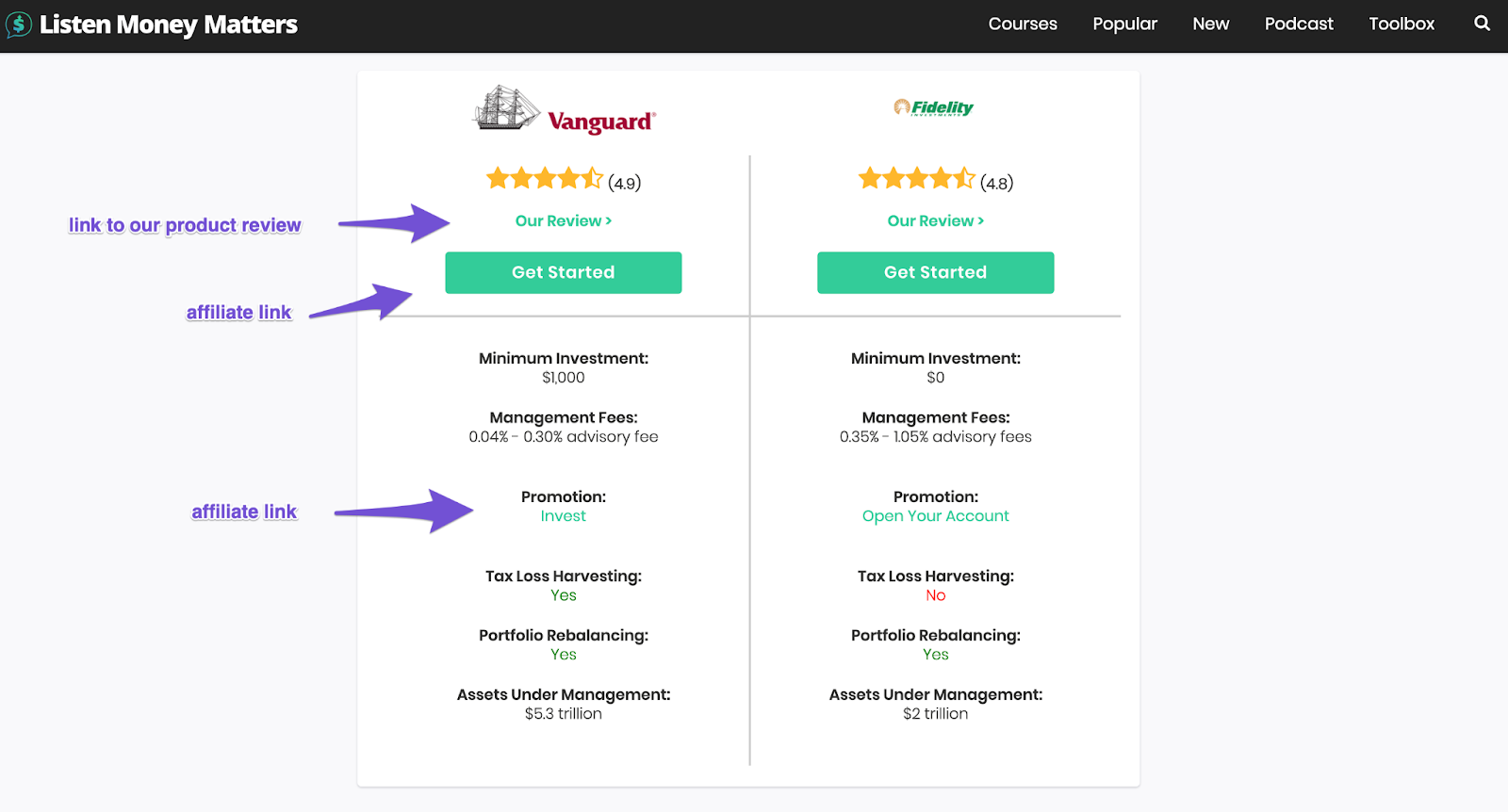 product comparison table from our personal finance site with two columns and at a glance features