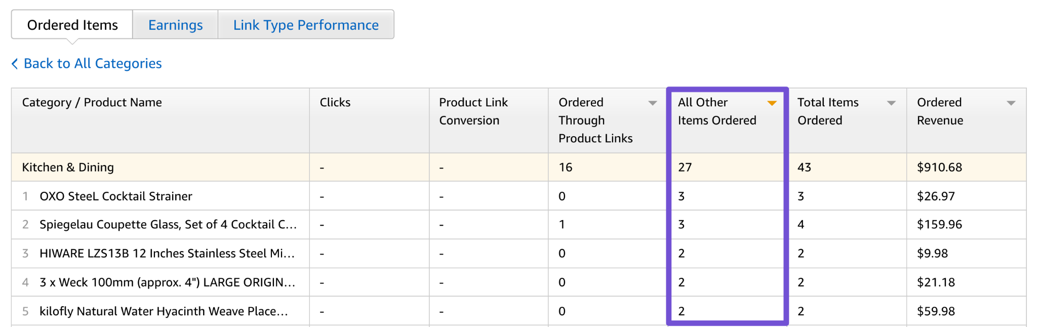 amazon affiliate commission rate all other ordered items