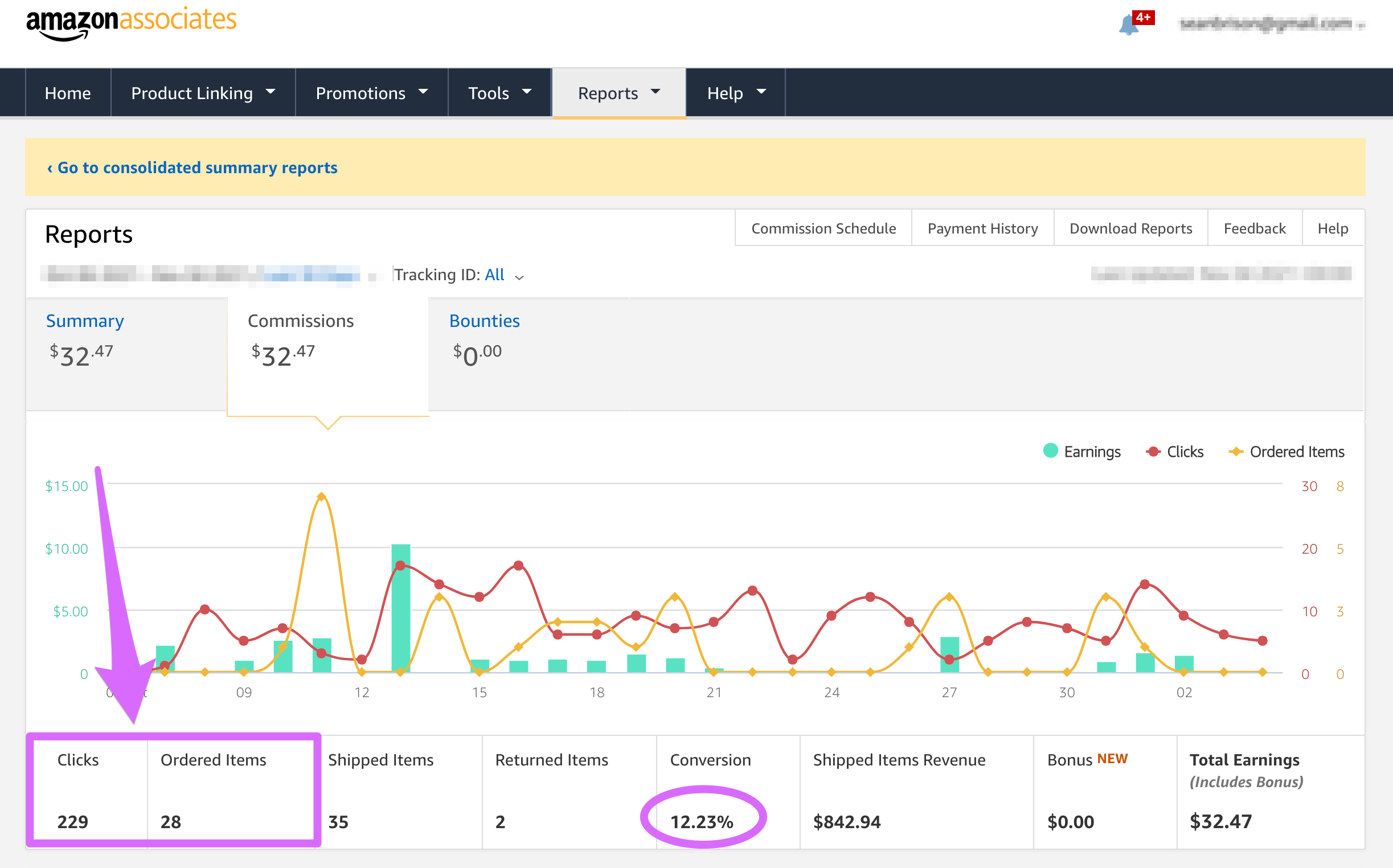 amazon associates conversion rate inside dashboard