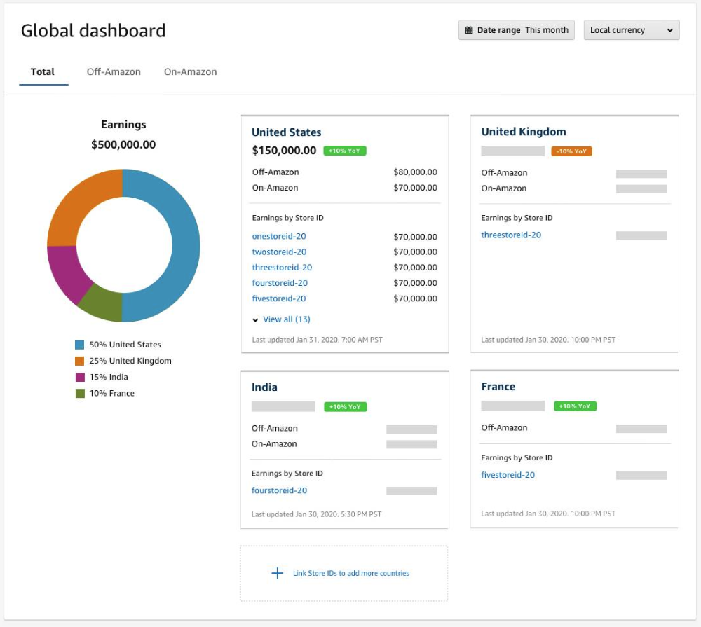 amazon affiliate global dashboard