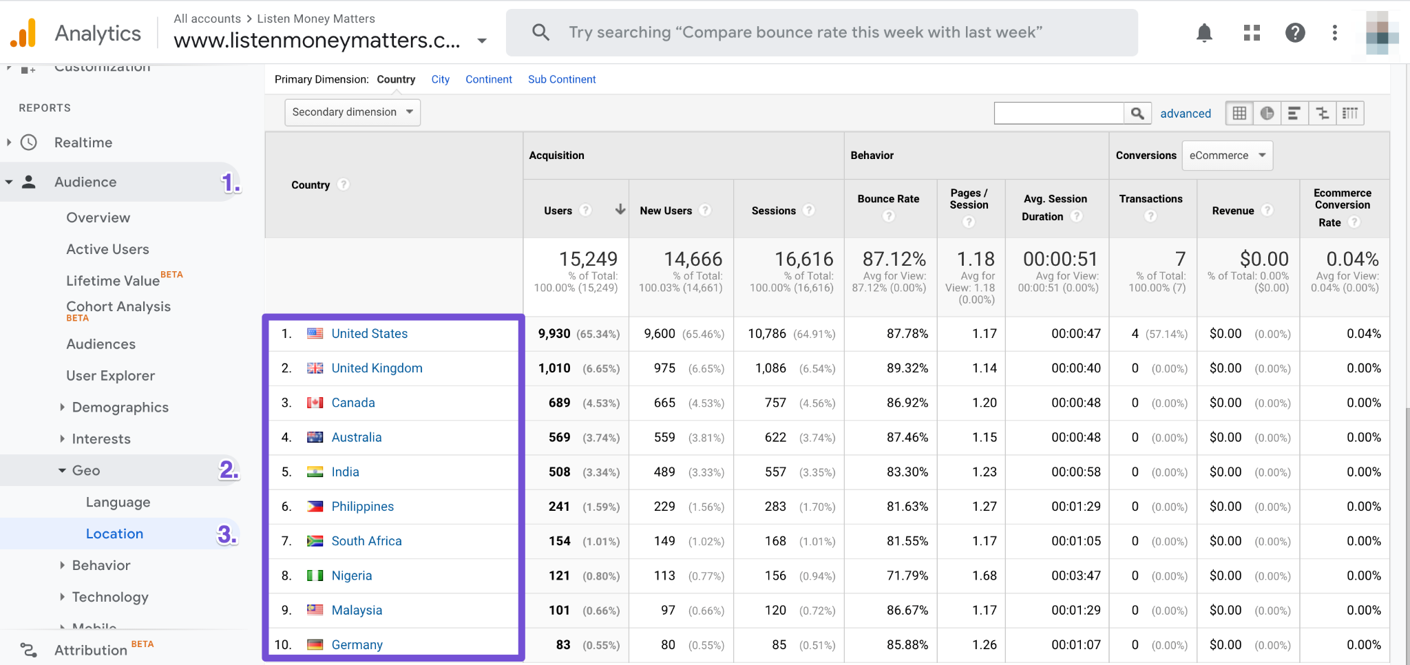 google analytics visitors by country