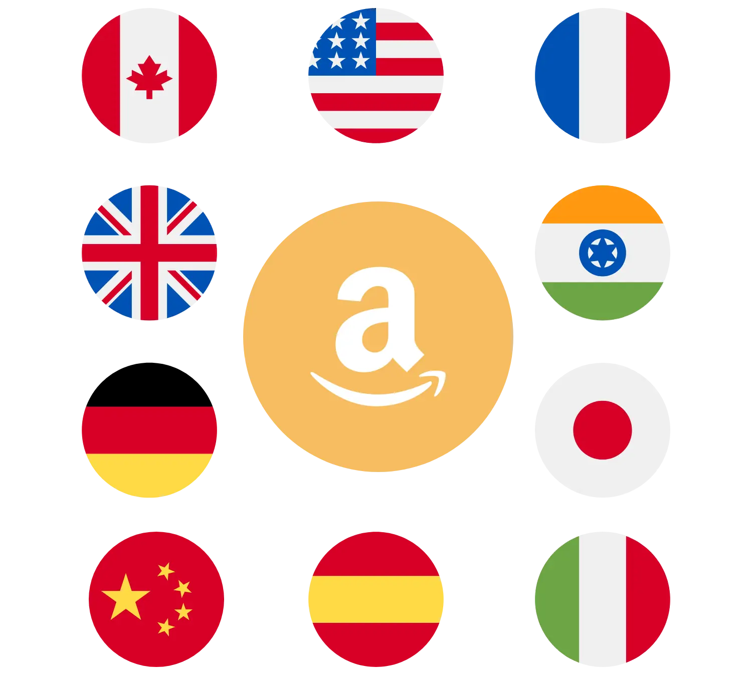 Amazon International Monetization