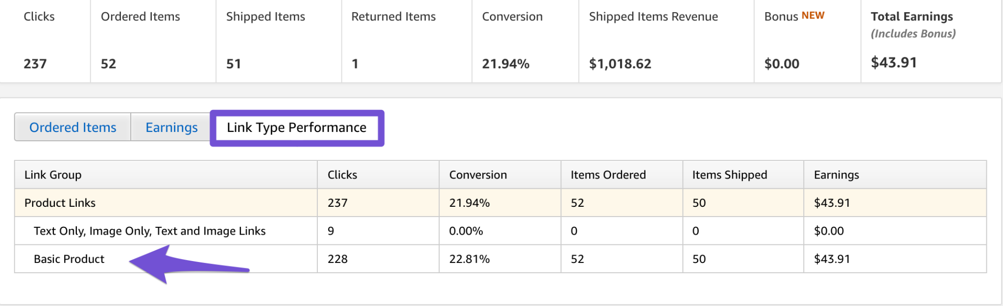 earnings report link type performance