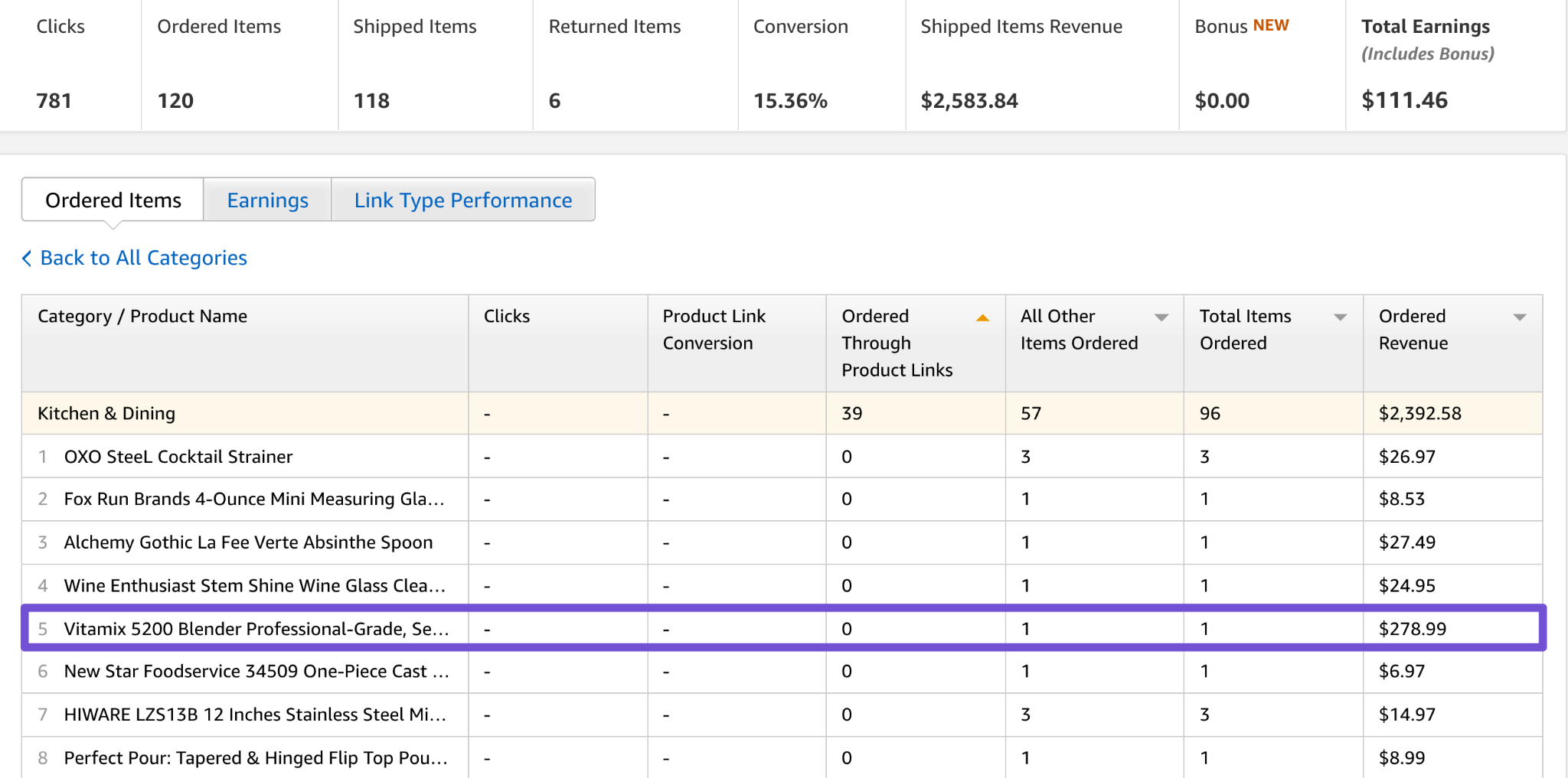product ordered not using direct product link
