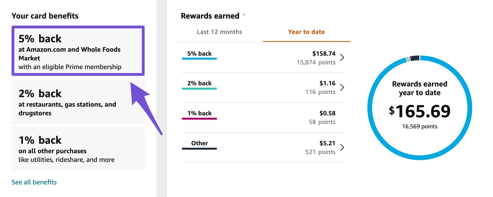 prime rewards visa and 5 percent cashback