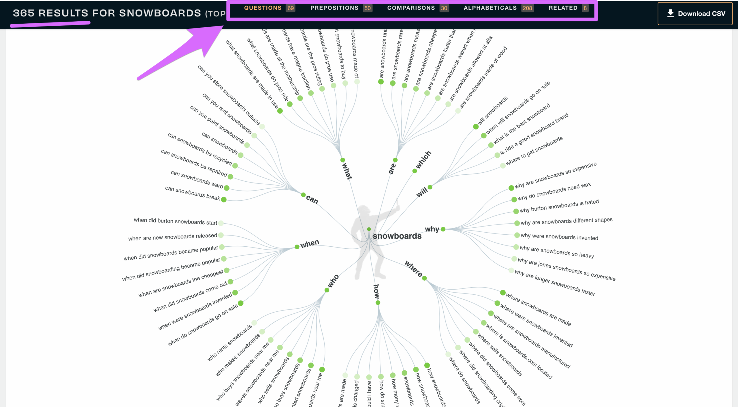 answer the public snowboard keyword results