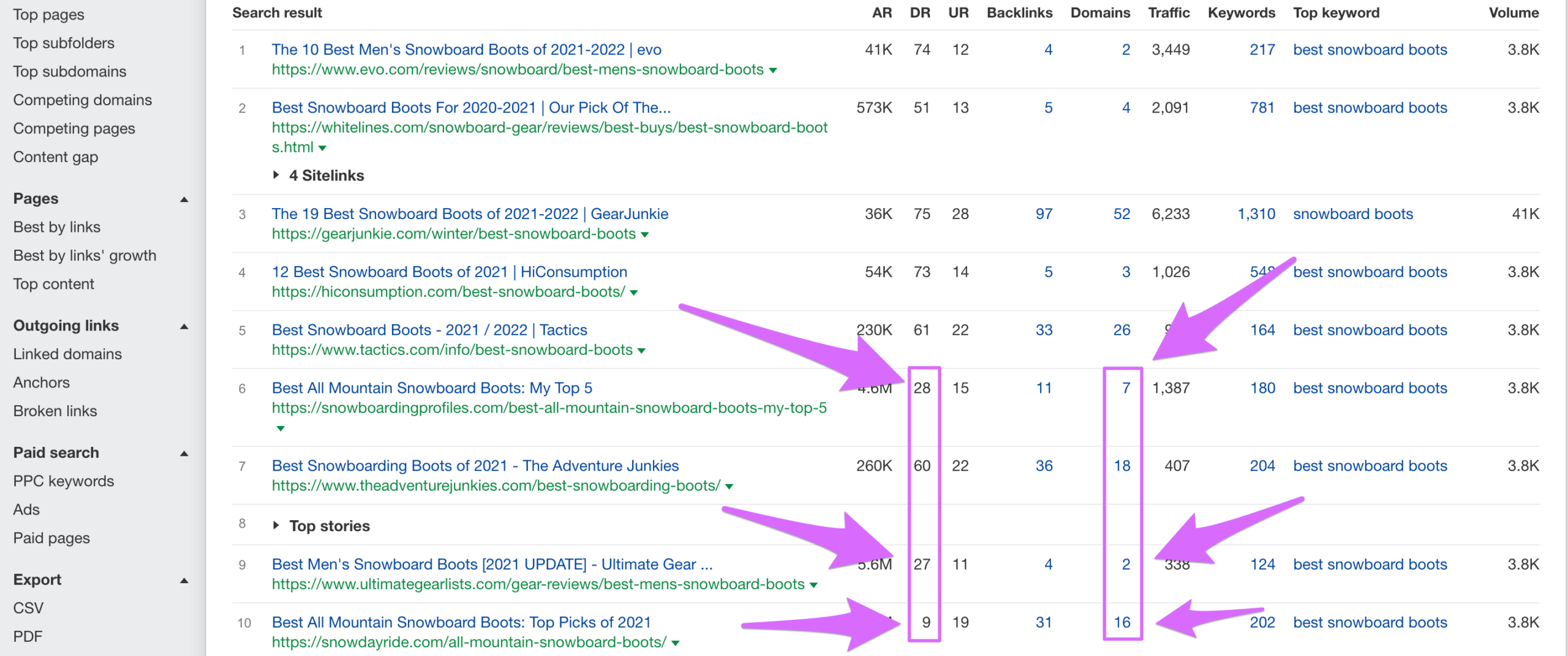competing sites with low domain rating and low referring domains