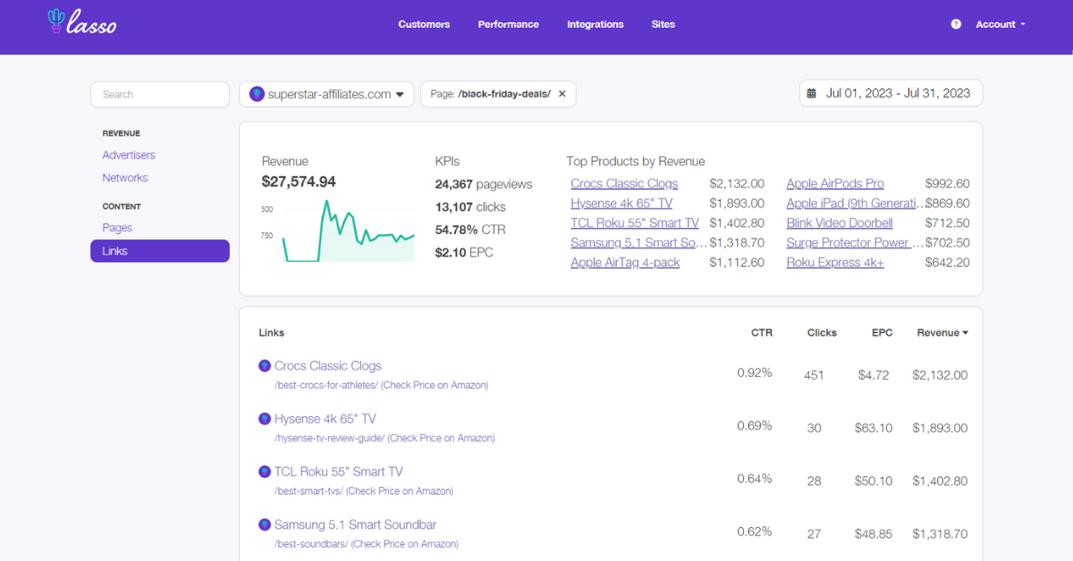 Easily Spot Revenue Trends