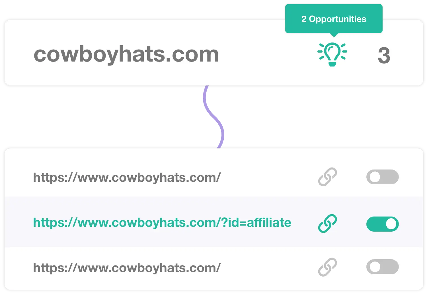 Domain Link Reports