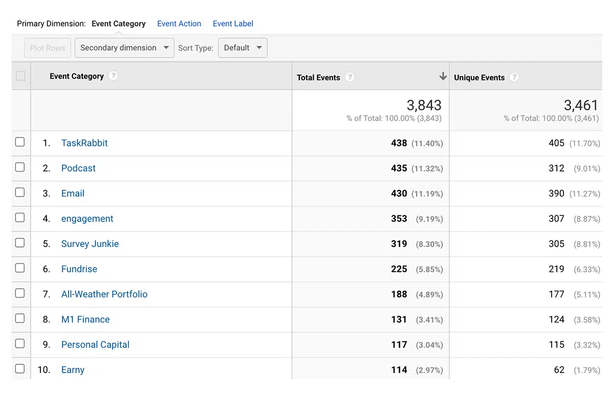 Google Analytics Integration