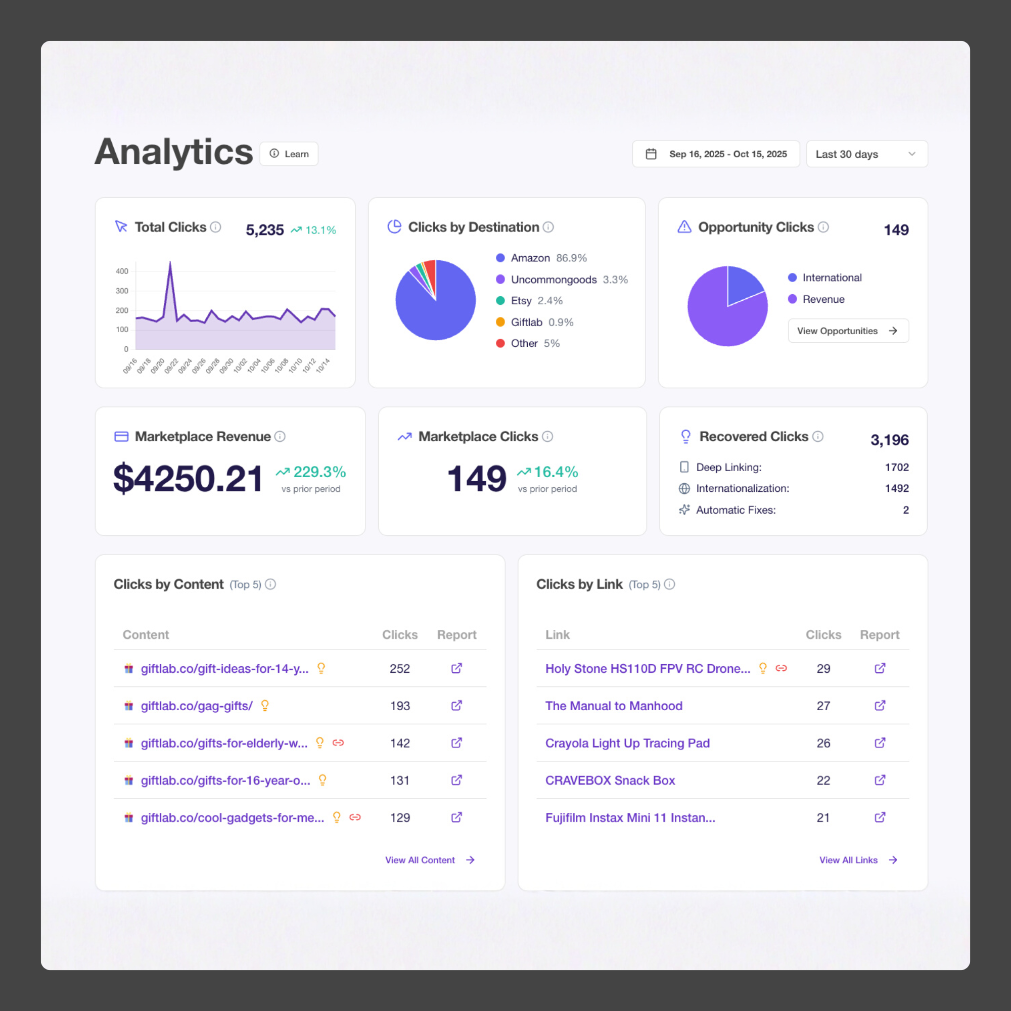 Affiliate Product Displays