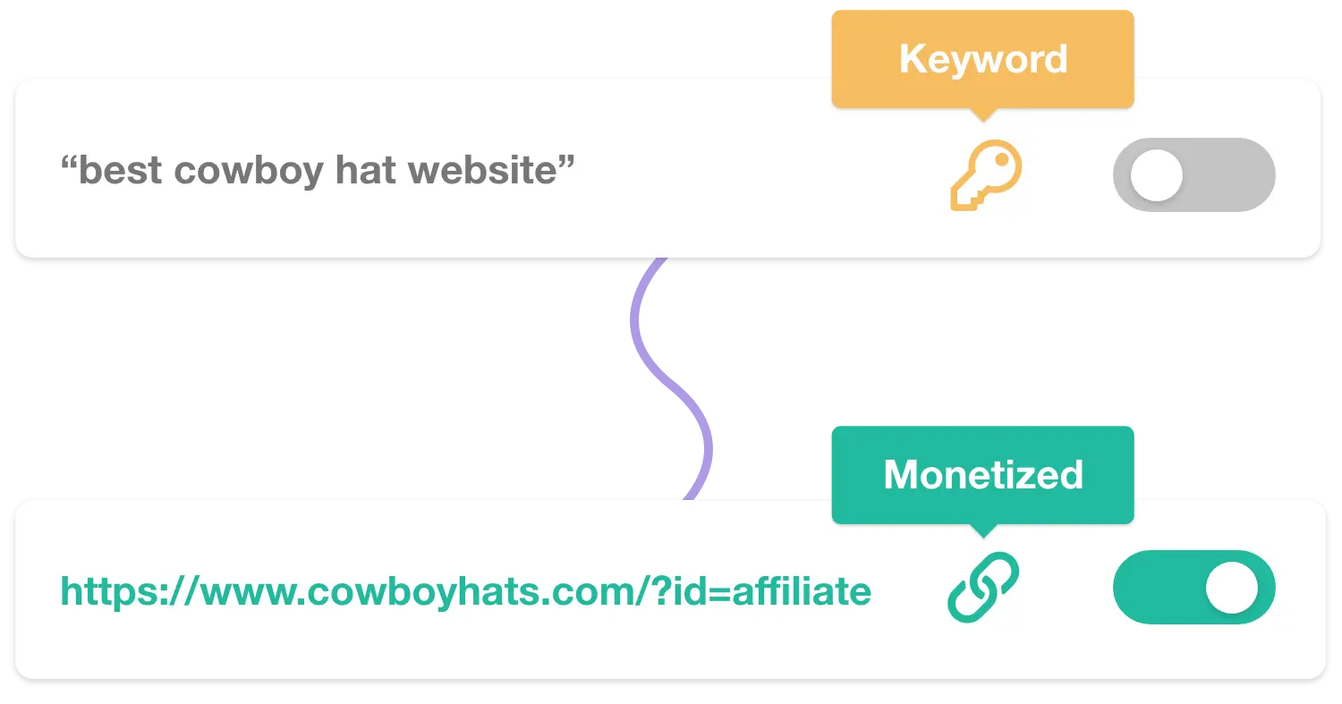 Monetize Keyword Toggle