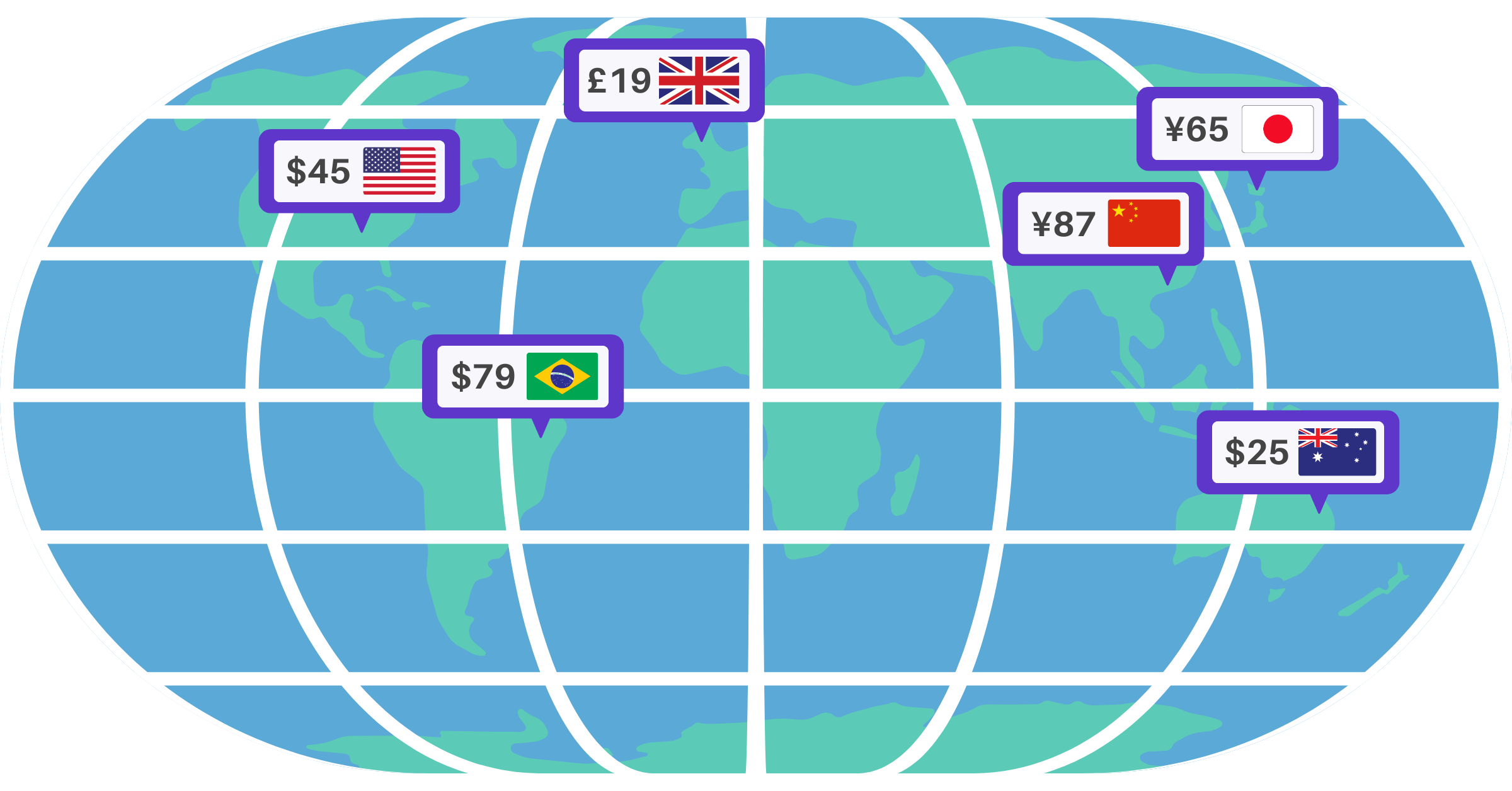 Monetize Global Traffic
