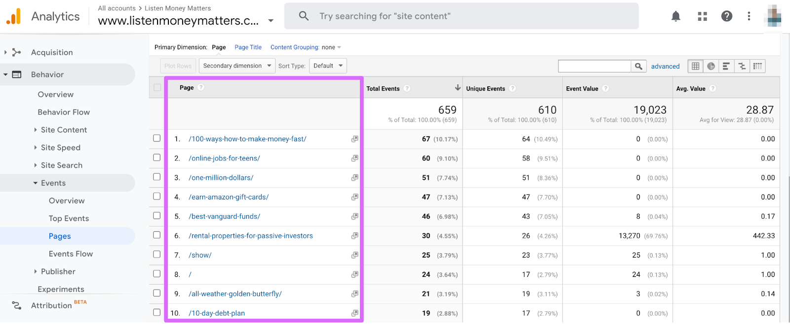 listen money matters events by pages in google analytics