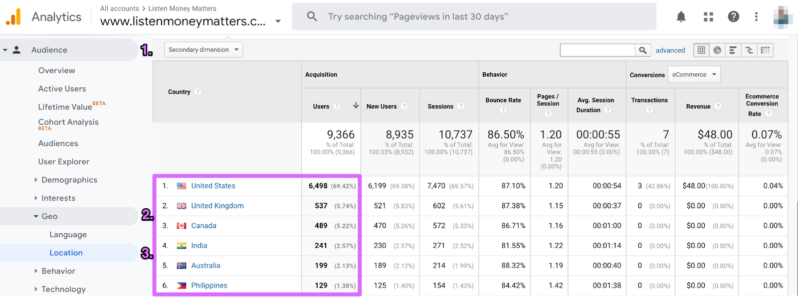 seeing the countries that visit your site in google analytics