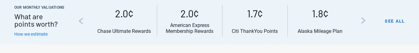 the value of airline points table comparison