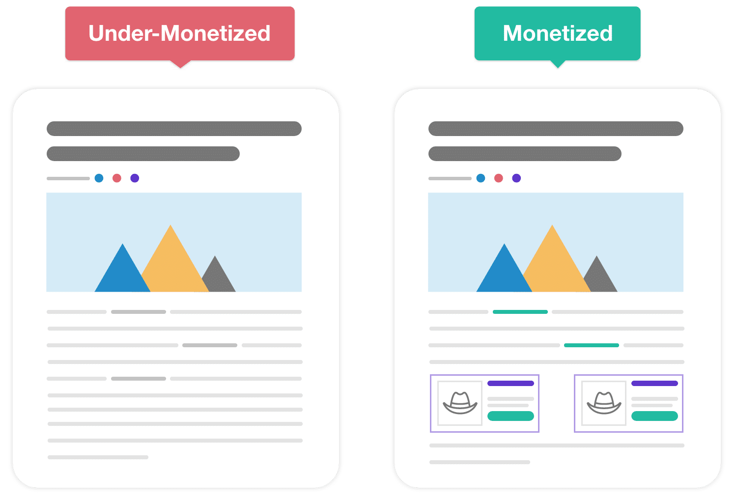 Fix Your Underperforming Posts