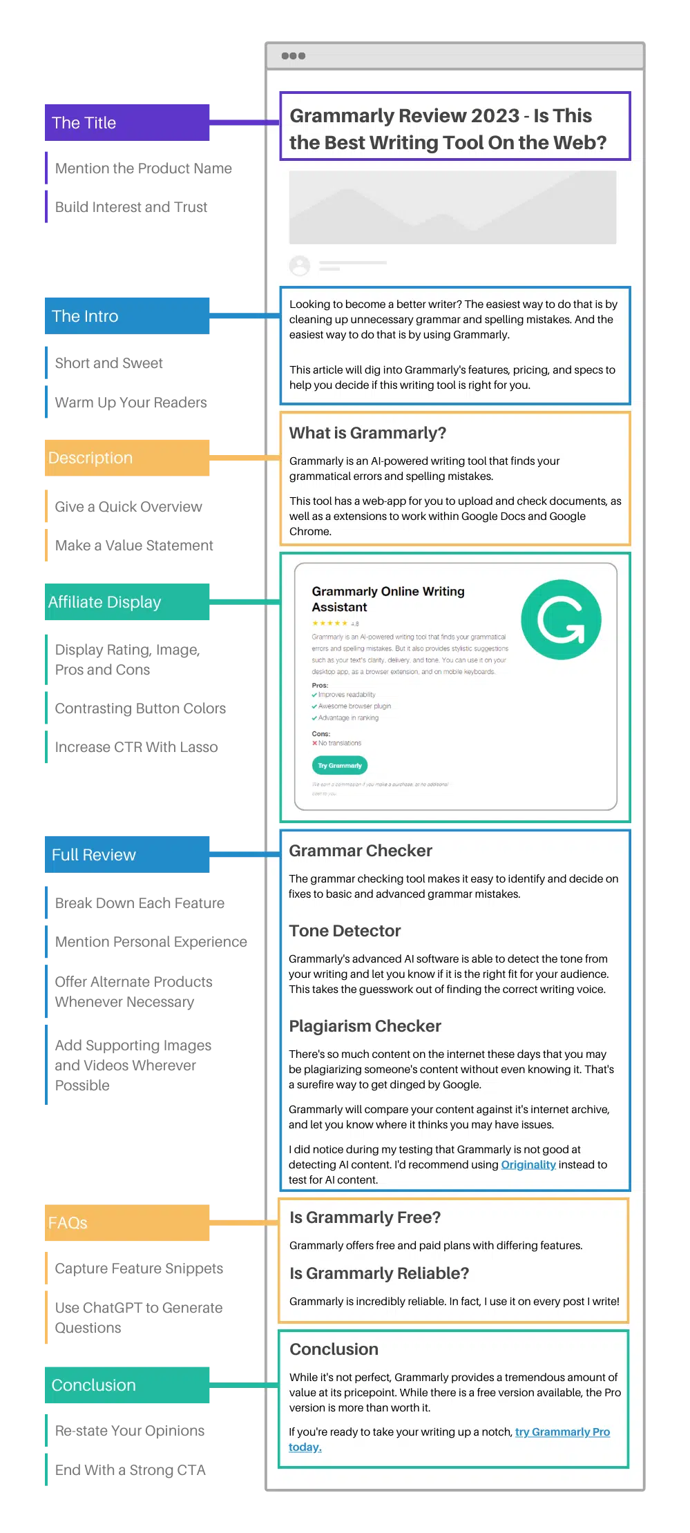 Product review template