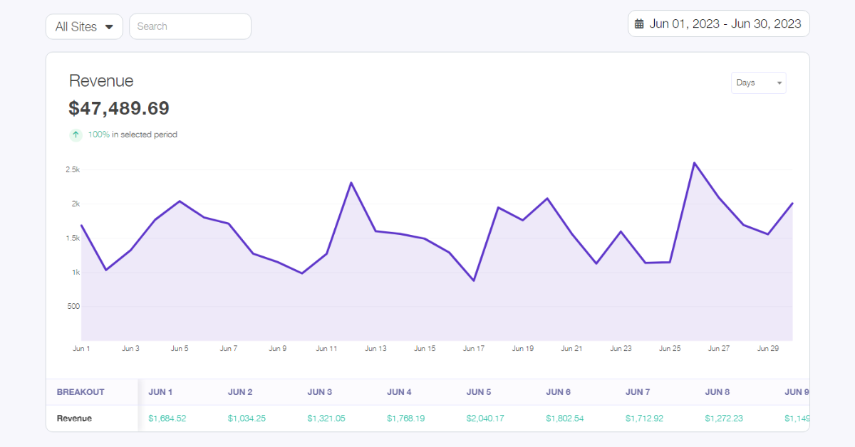 All Your Affiliate Revenue In One Place