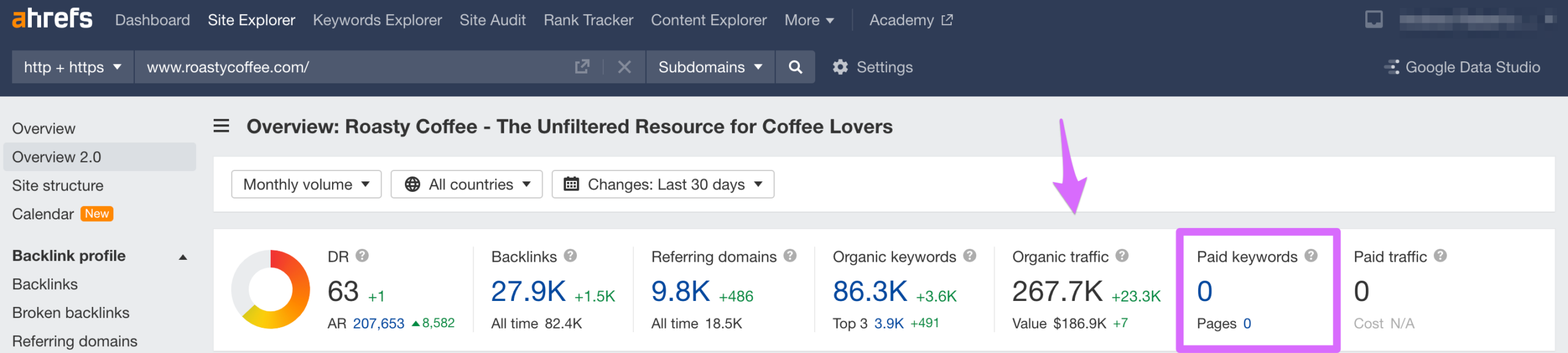 roasty coffee ahrefs data overview