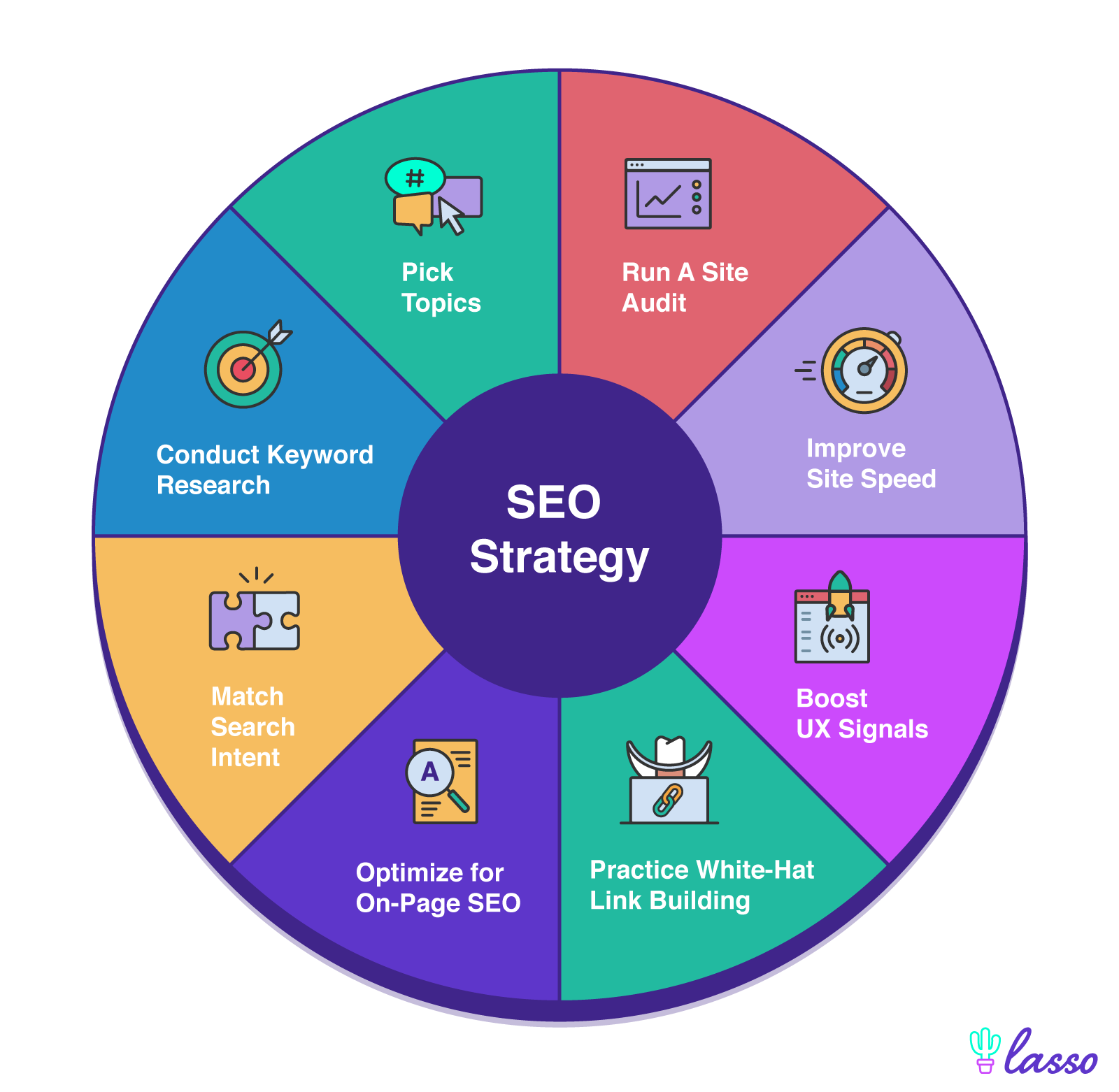 seo strategy template pie chart 