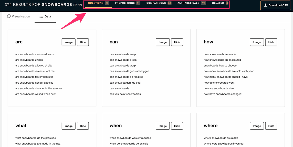 answer the public search results from snowboard query for ideas writing a how to guide template
