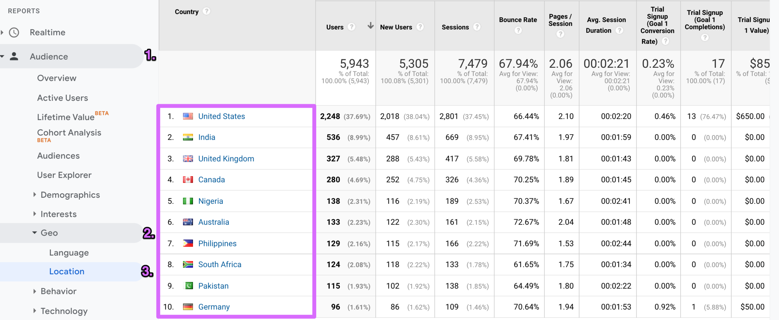 using google analytics sessions by country with audience geo location