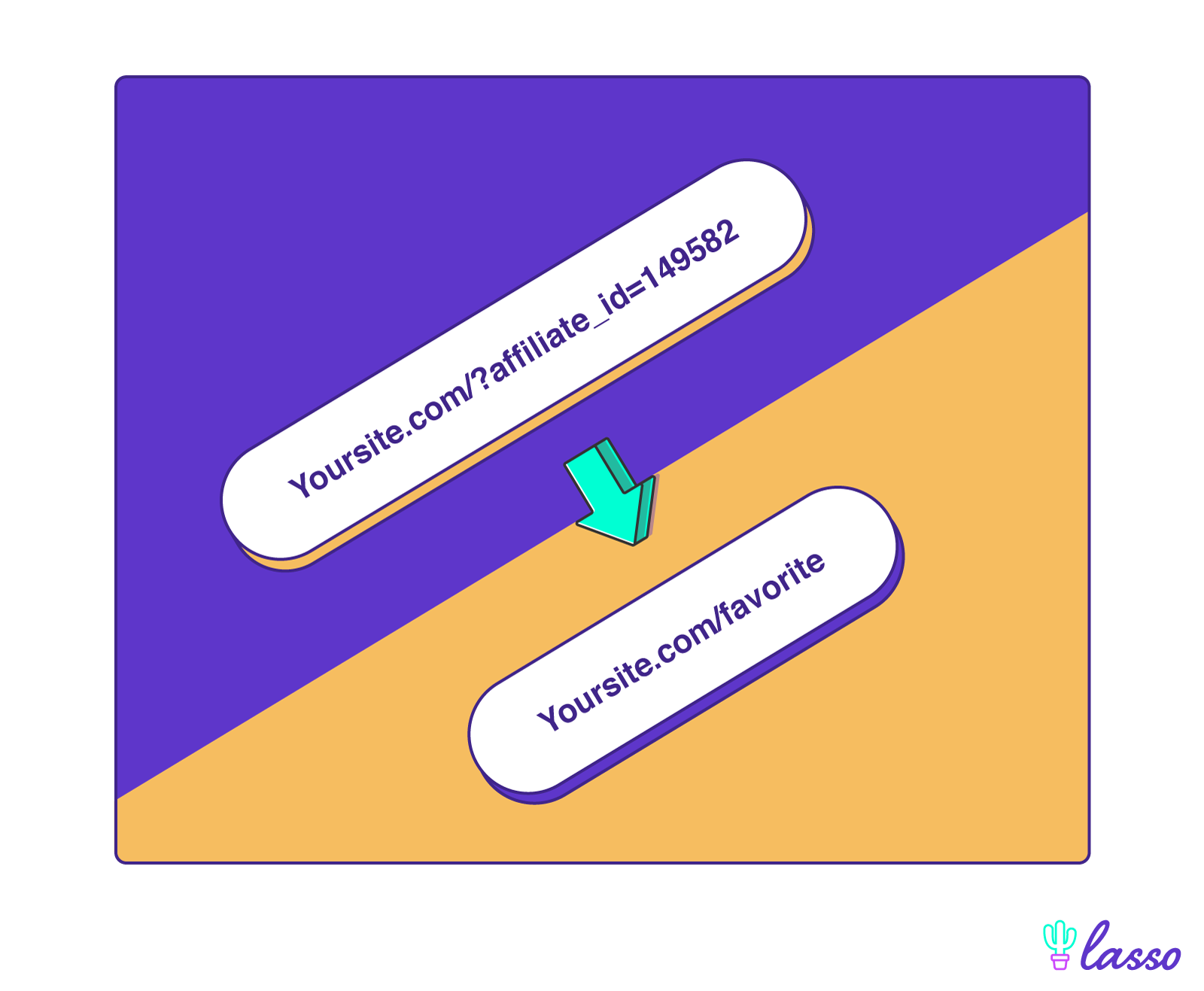 url before and after its cloaked