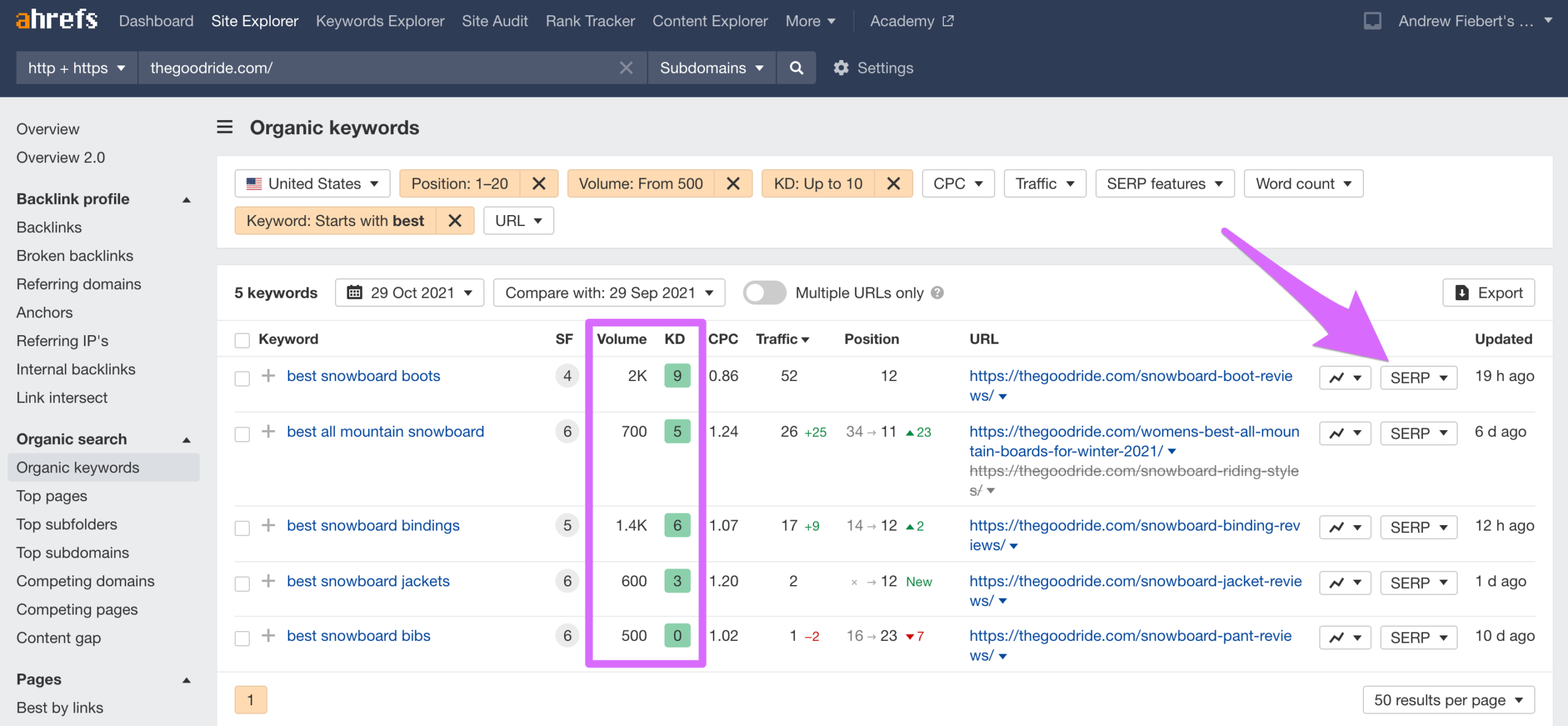 volume and keyword difficulty in ahrefs containing word best for keyword phrase