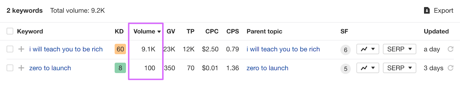 ahrefs search volume report
