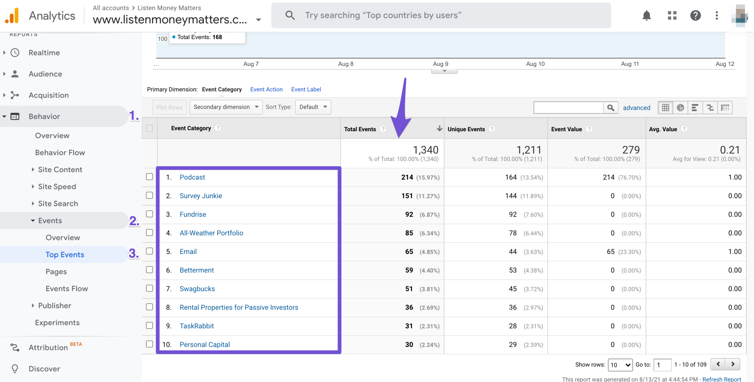 top events across site