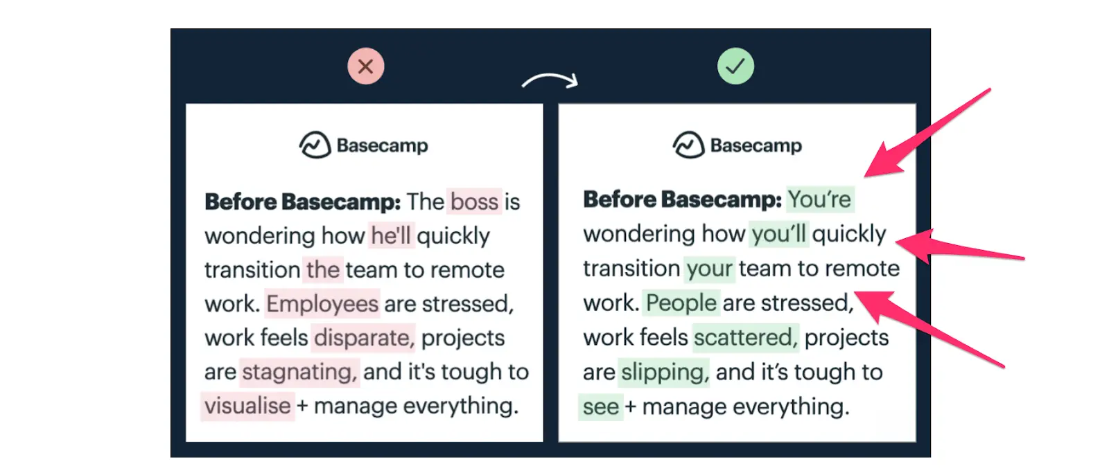 several mention of the words you're and you'll highlighted in the text