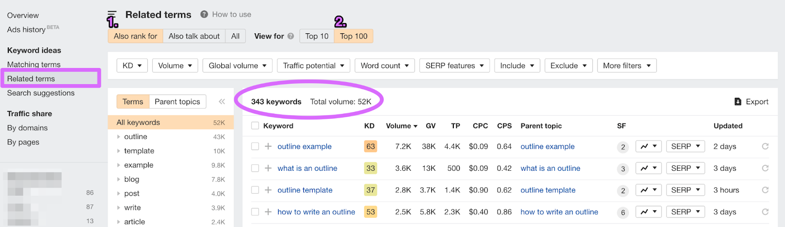 ahrefs related terms report