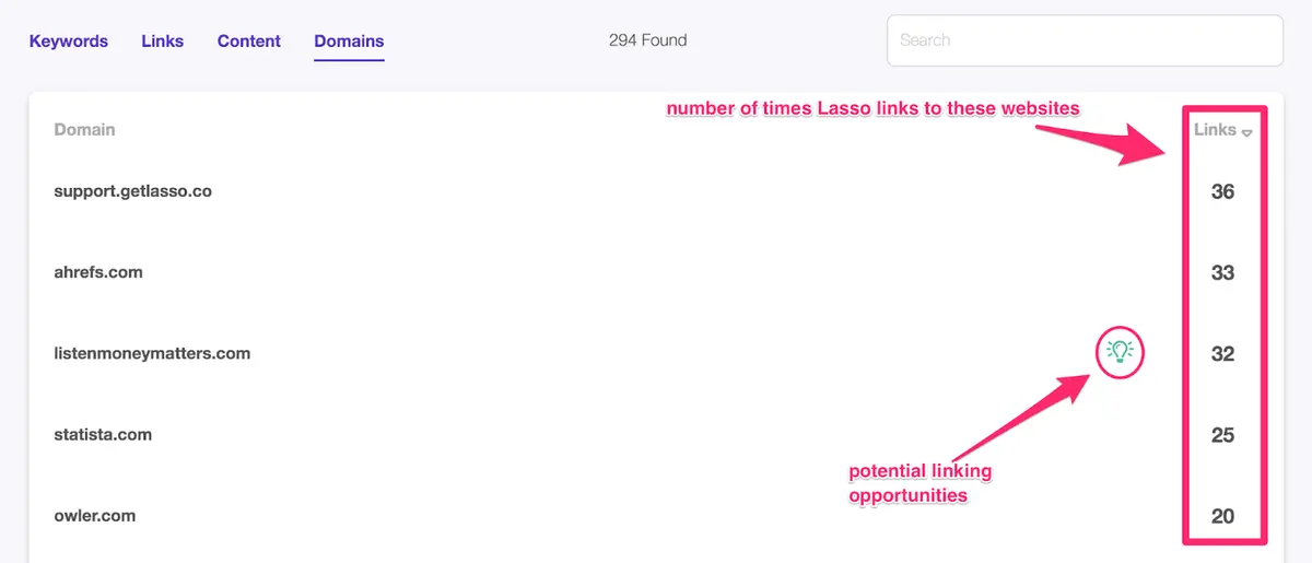 where links display using domain report