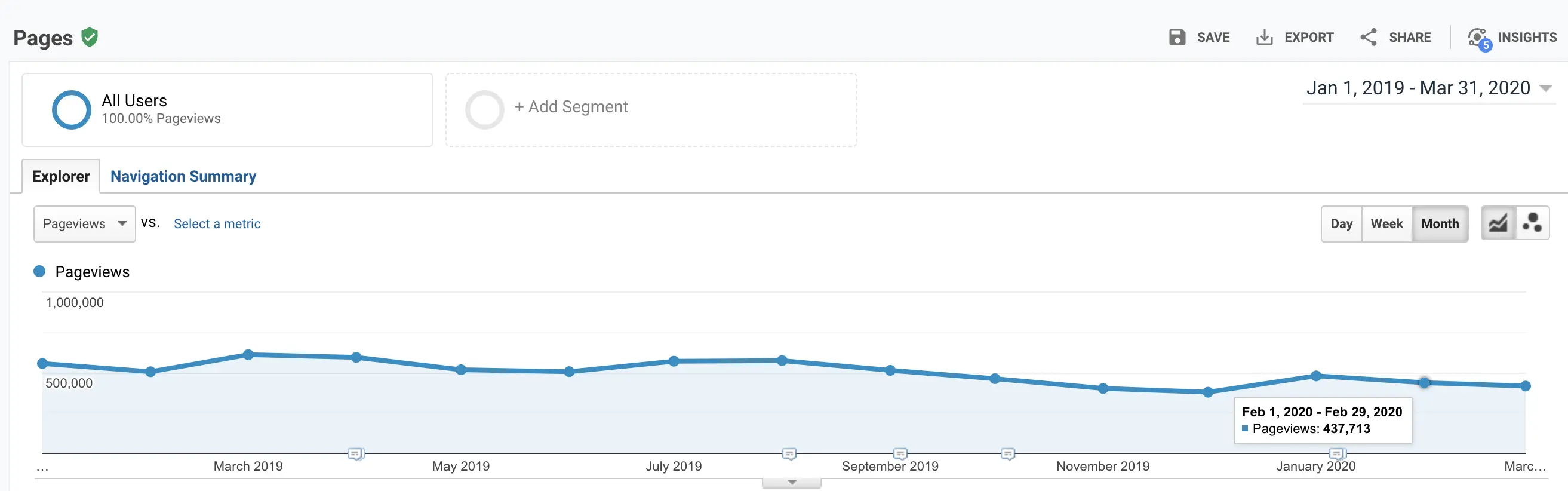 Listen Money Matters Monthly Traffic Google Analytics