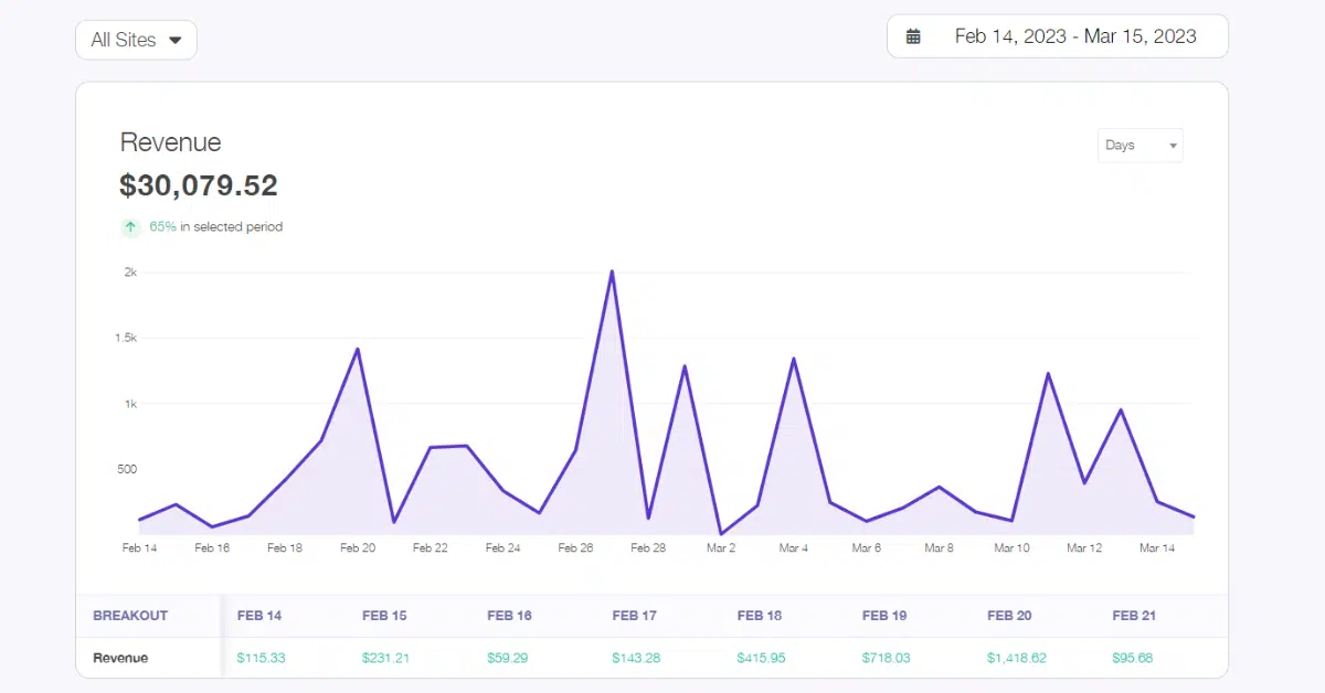performance revenue dashboard