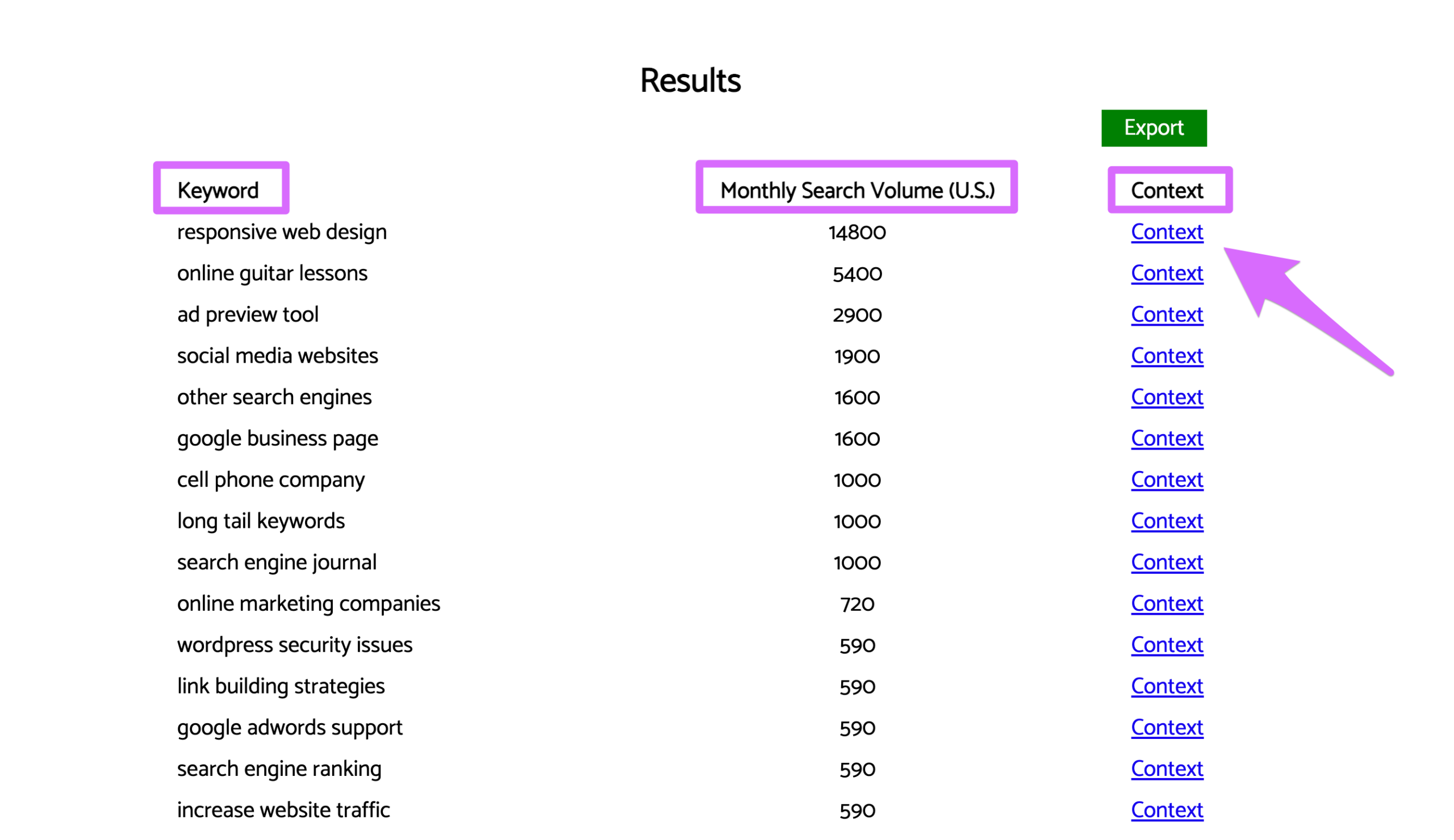displaying keyword search volume and context using keyworddit