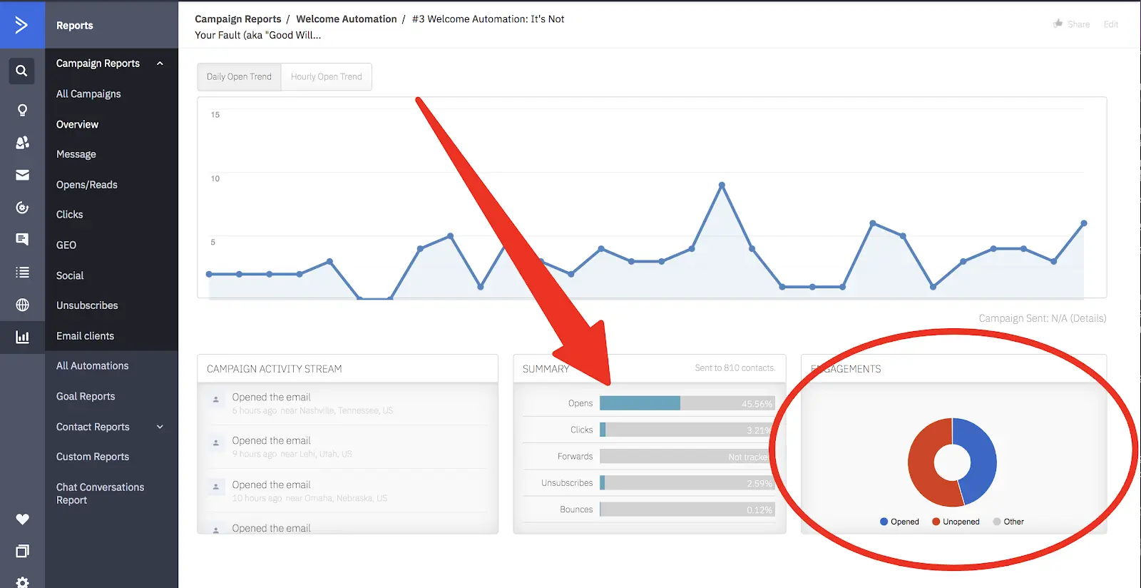 active campaign analytics click tracking