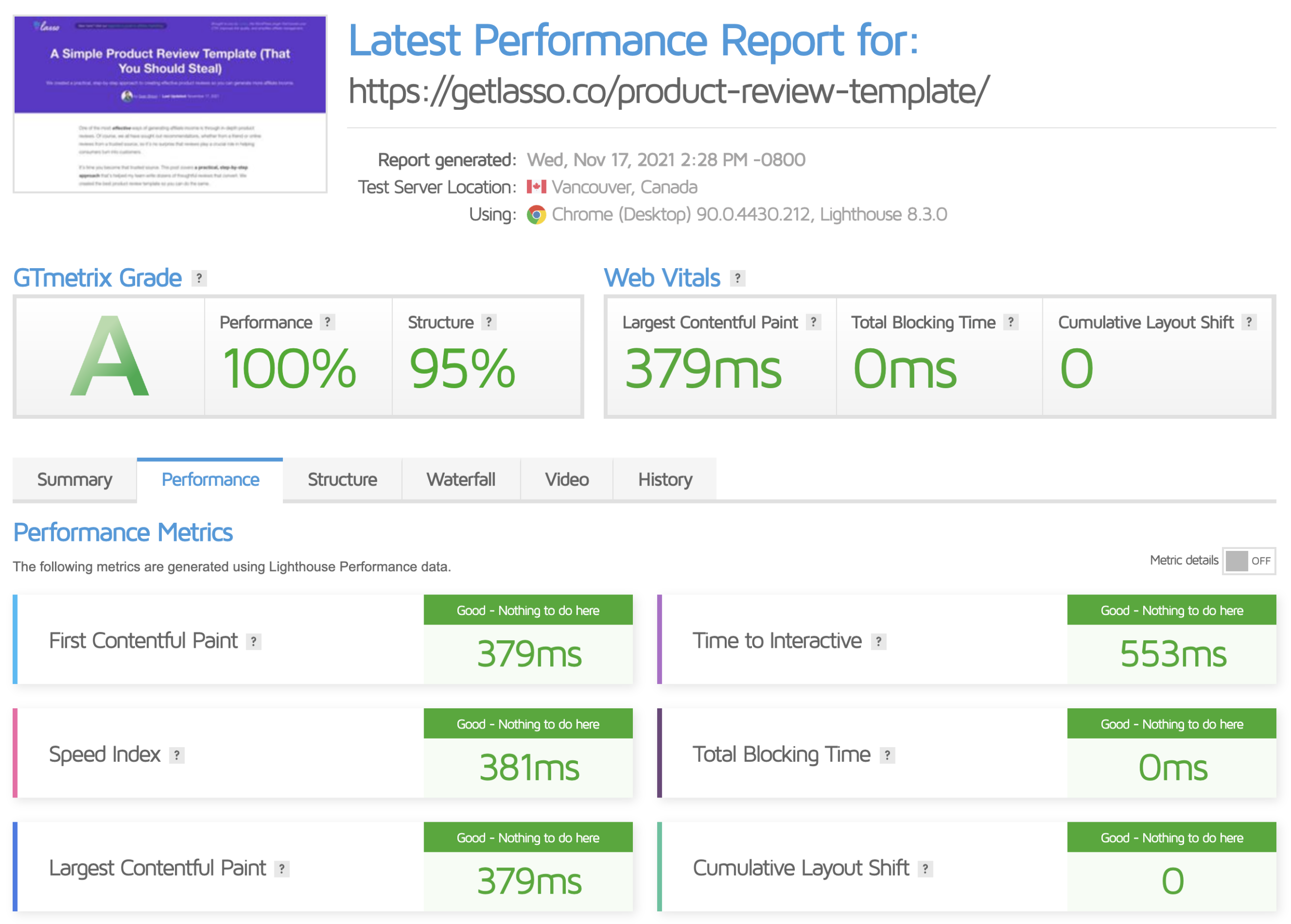 Blog post gtmetrix score hosted on Cloudflare