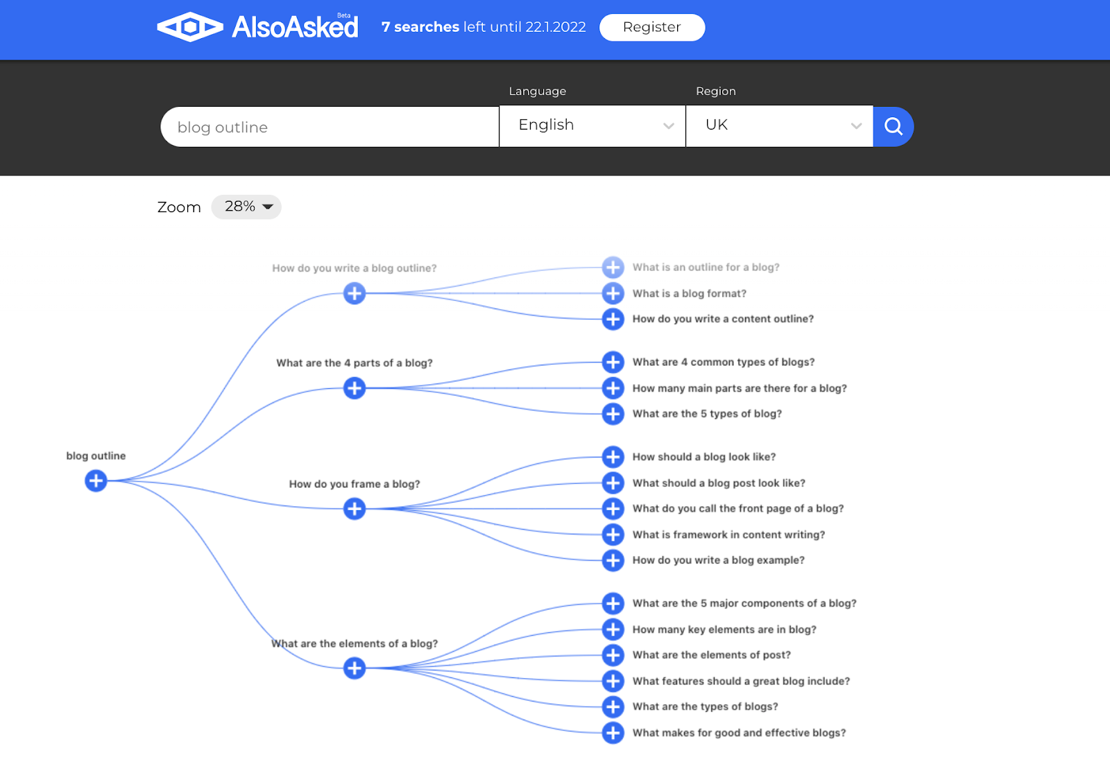 also asked tool that mine's google people also ask data