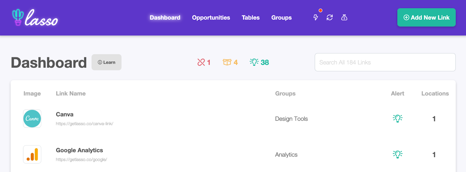lasso dashboard