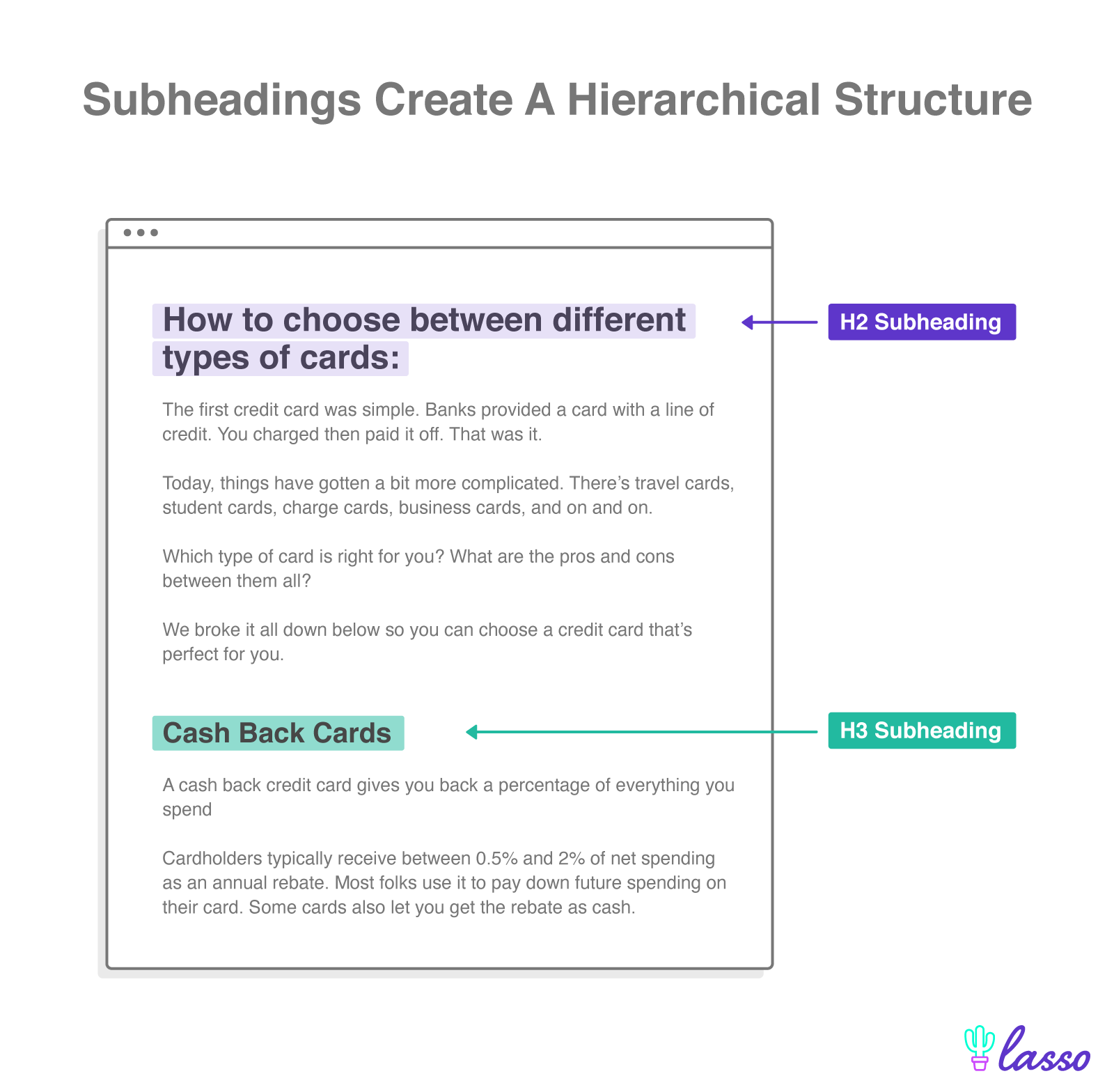 subheading example